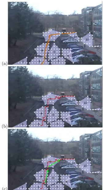 Fig. 4. Example of (a) Single Trajectory passing the zones (orange line), (b) Snapped Trajectory (red line), (c) Example of direction computation for the Snapped Trajectory in zones 4 and 5 (green arrows).