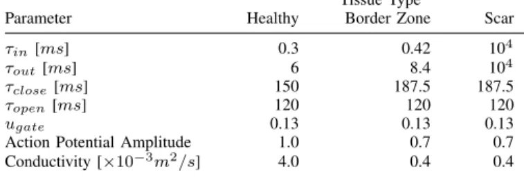 Table II summarizes the parameters used for our personalized simulations.