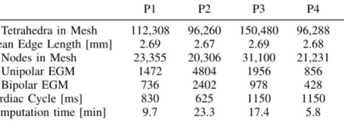 Fig. 5: Illustration of signal features extracted for EGM characterization and quantitative analysis.