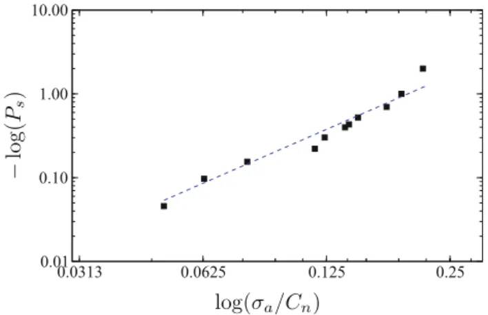 Fig. 12 Survival probability of particles as function of the mean applied stress for particles composed of 150 cells
