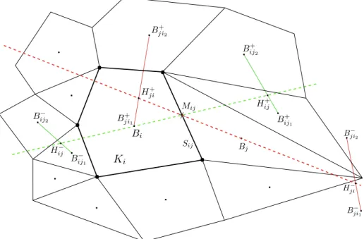 Figure 1: Forward and backward points H + ij and H − ij in the 2D configuration.