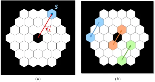 Figure 2. (a) Definitions of the vectors r k and of the shape of a segment S on a segmented pupil, here the SCDA primary mirror