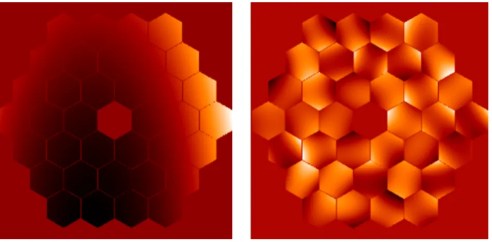 Figure 3. Left: Global aberrations on a segmented mirror. Right: Local aberrations on the same segmented mirror.