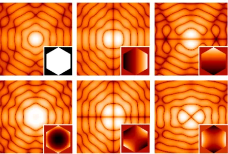 Figure 4. Envelopes corresponding to the first few Zernike polynomials, in logarithmic scale of the intensity, from 0 to 35λ/D