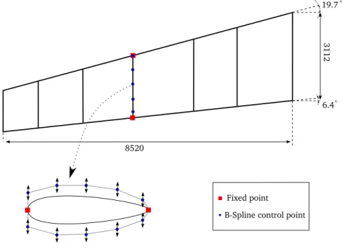Figure 5: B-Spline shape parametrization through a few control points.