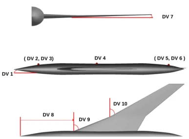 Figure 10: Supersonic glider parameterisation