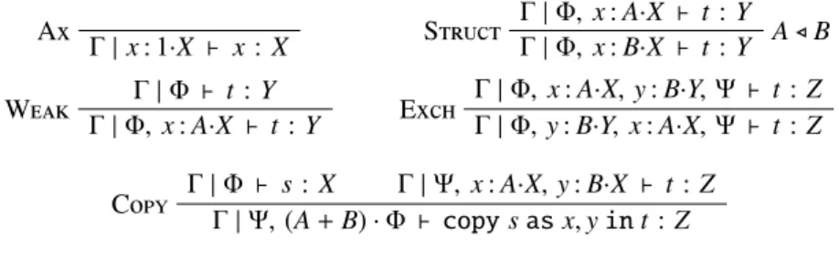 Figure 5: Interactive Typing: Structural Rules