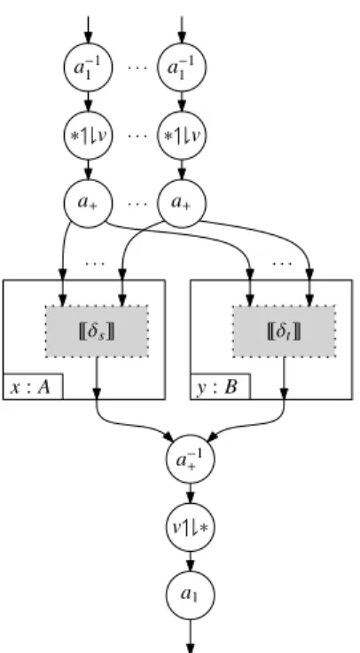 Figure 14: Circuit for (E