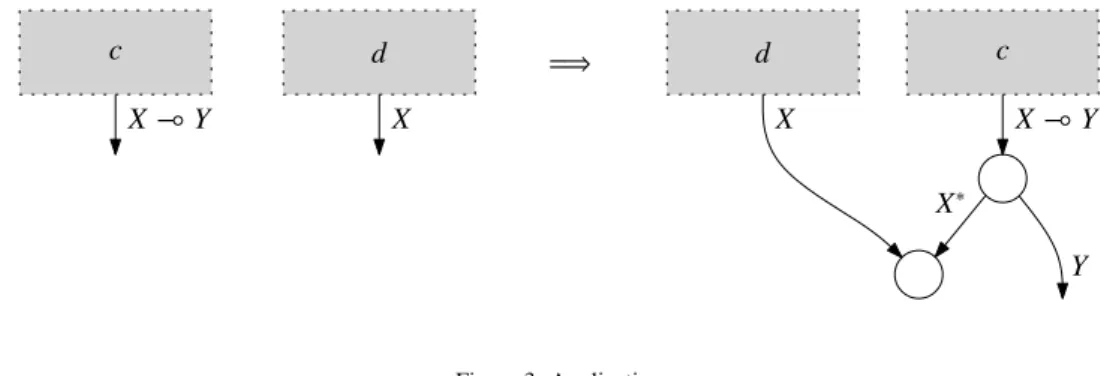 Figure 3: Application