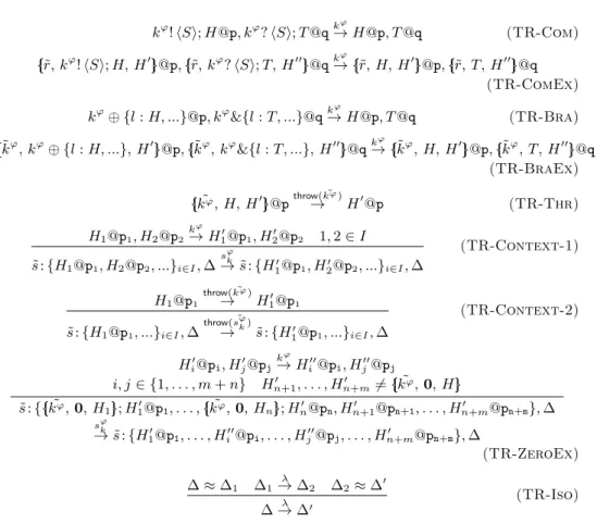 Fig. 11. Reduction over session typings and global types.