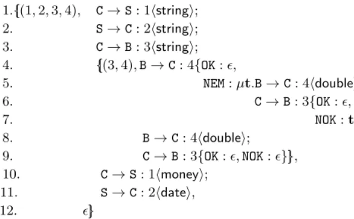 Fig. 14. The complete global type of the Client-Seller-Bank example.