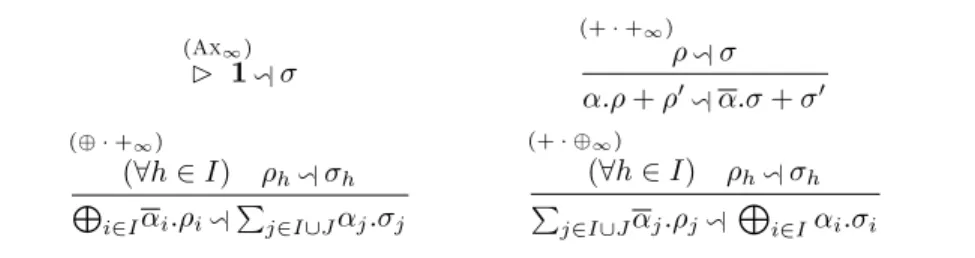 Figure 10: The non-well founded system B ∞