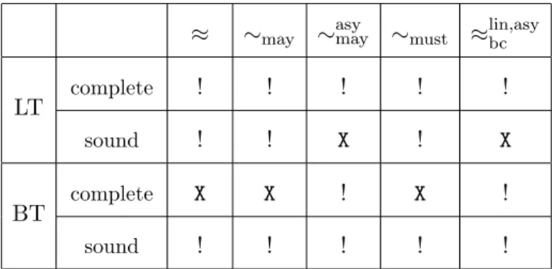 Table 2.a: Results for Figure 2.a