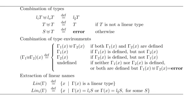 Figure 5. Operations on types