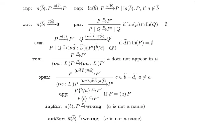 Figure 8. Transition rules