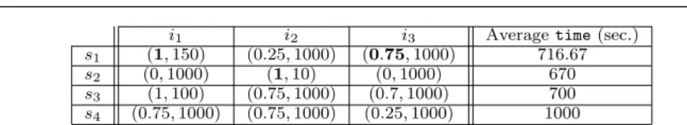 Table 1: ( score , time ) of each solver s ∈ U for every problem i ∈ ∆ .