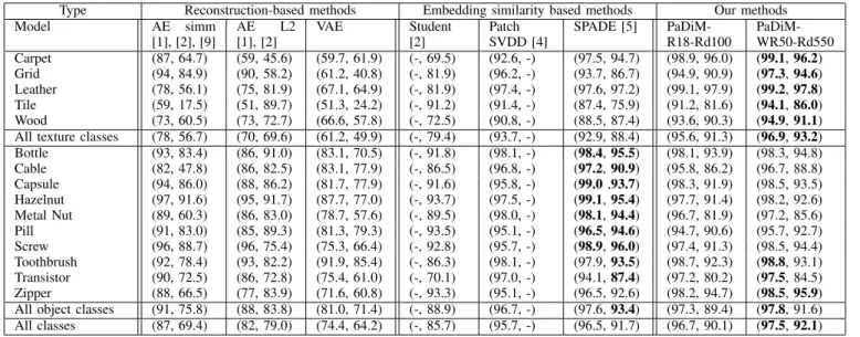 TABLE III