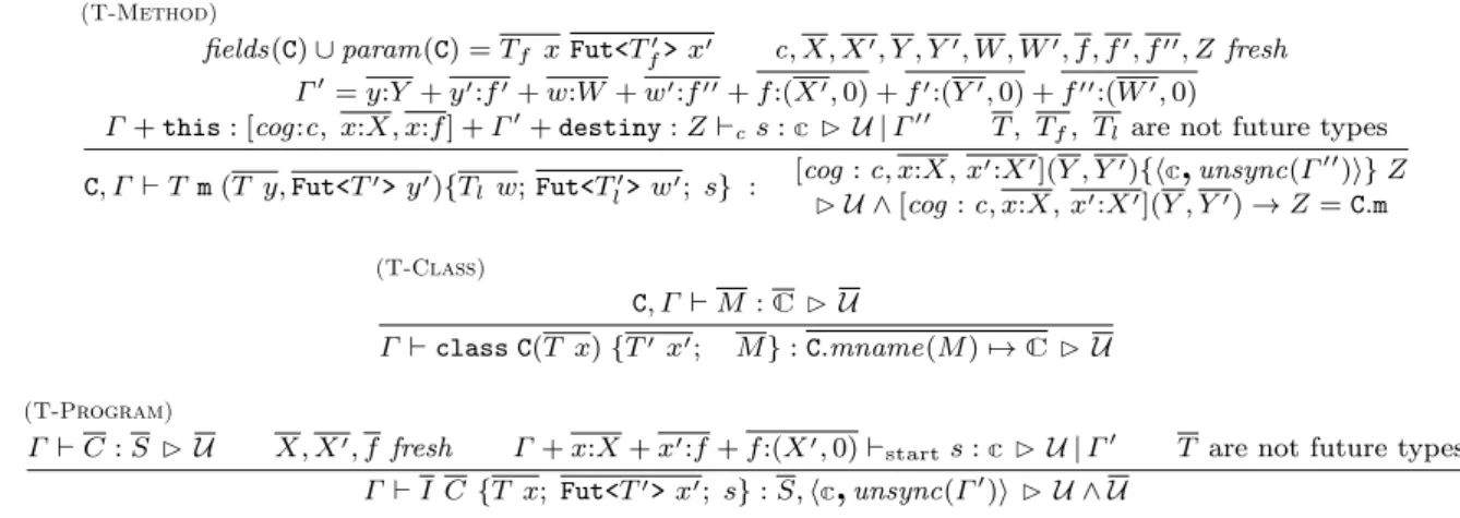 Fig. 11 Contract rules of method and class declarations and programs.