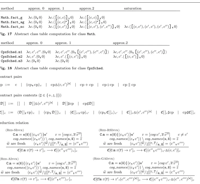 Fig. 18 Abstract class table computation for class CpxSched.