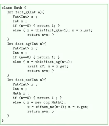 Fig. 5 The class Math