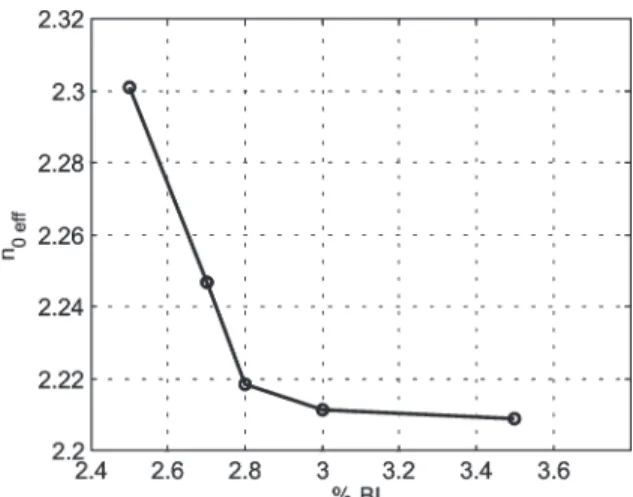 Fig. 1. Schematic of the tested devices.