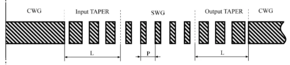 Fig. 1. Scheme of the fabricated mode filter. Dashed regions: higher refractive index regions