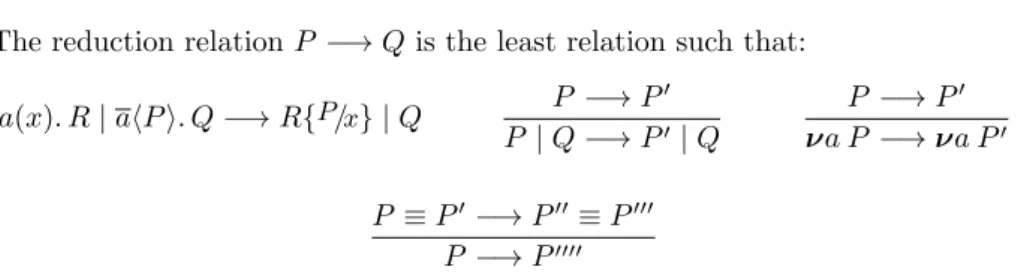 Figure 2: The reduction semantics for HOπ