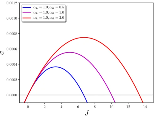 Figure 2.2 – Production d’entropie interne σ du modèle à deux boîtes en fonction du flux interne J pour différentes valeurs des paramètres.
