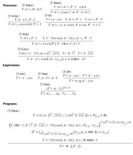 Fig. 1. The type system (we assume a function name fC .m for every method name m of class C ).