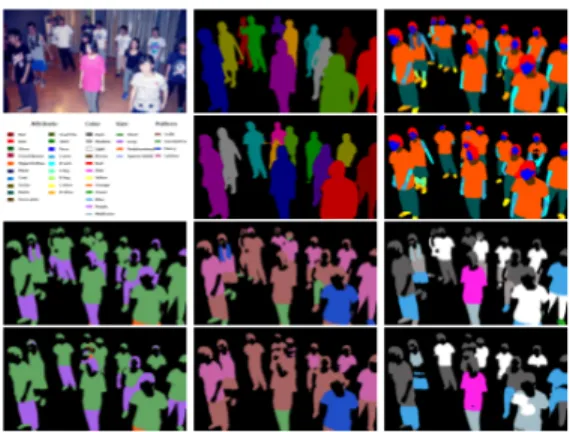 Fig. 1: Example of CCIHP ground truths (1st and 3rd rows) and our model predictions (2nd and 4th rows)