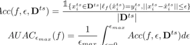 Fig. 1. Examples of images from CIFAR-10 dataset perturbed with PGD at  = 16 and  = 30.