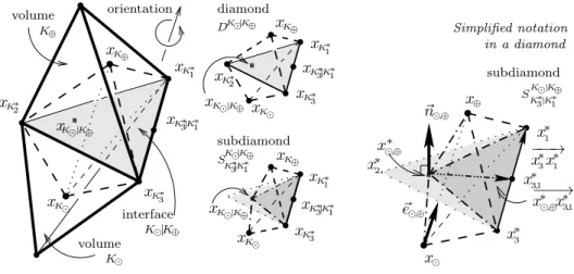 Figure 2. 3D neighbour volumes, diamond, subdiamond. Zoom on a subdiamond.