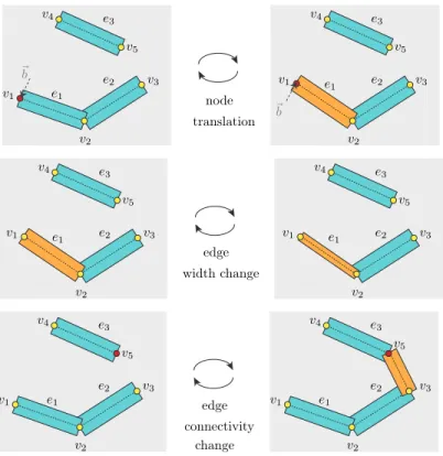 Figure 4: In the modification event, the parameters of the forest are changed. Modification (1):