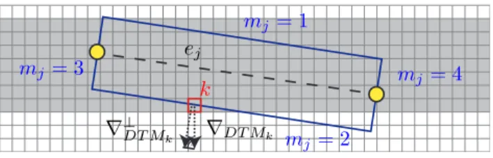 Figure 7: For the calculation of the data term, we take into account the DTM gradients of m j = 1 and m j = 2 and the homogeneity of the heights of m j = 3 and m j = 4 of each edge.