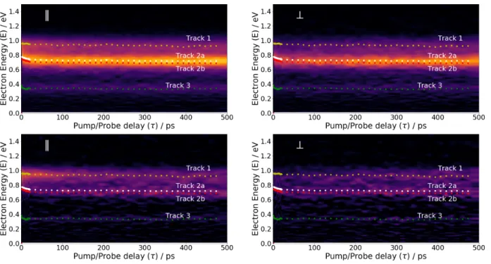 Figure 4: 3D-plot of the time-resolved I 0 (E,τ ) (top panels; total photoelectron signal) and I 2 (E,τ ) (bottom panels; photoelectrons distributed as P 2 ) spectra in 265.1 nm/399 nm pump/probe experiments, τ being the horizontal scale and E the vertical