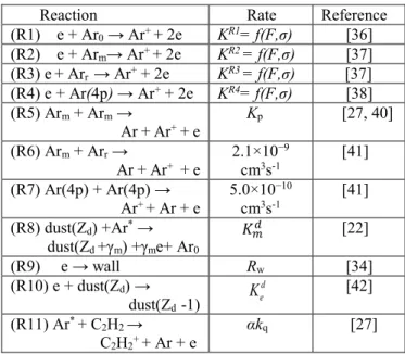 Table 1. Production and loss processes of electrons relevant  for the model. 
