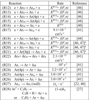 Table 2. Production and loss processes of excited argon atoms  used in the model, additionally to those in table 1