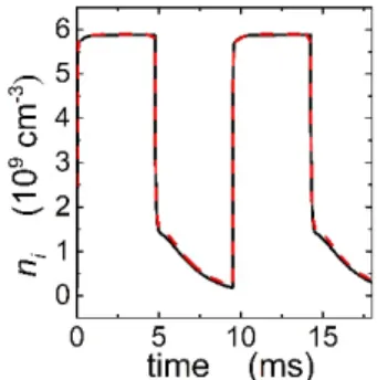 Figure 3. n i  as a function of time.  The solid and dashed curves  are obtained for the same conditions as the solid and dashed  curves in figure 2(b), respectively