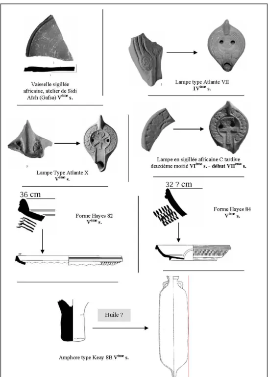 Figure 5 - Catalogue de fragments de poterie recueillis dans des sites du bassin versant  de l'oued Chaâl-Tarfaoui