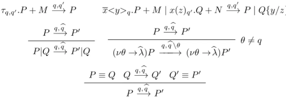Table 8: Standard Reduction Rules with Symbolic Quantification Added