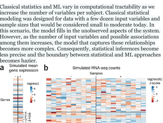 Figure 1 | Simulated expression and RNA-seq read counts for 40 genes in which the  last 10 genes (A−J) are differentially expressed across two phenotypes (−/+)