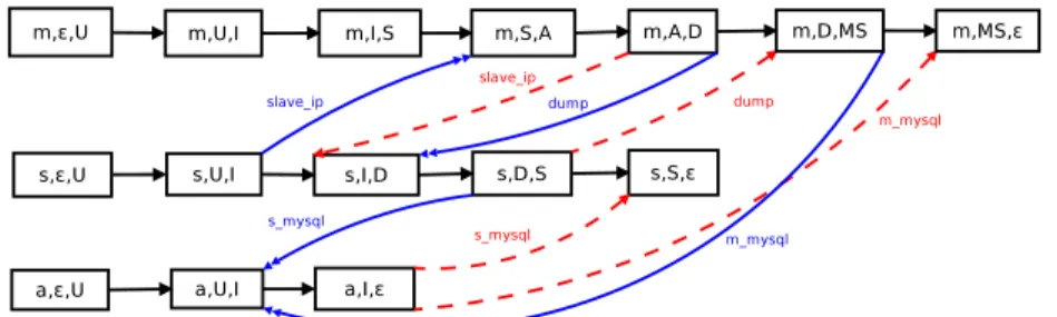 Figure 6: Abstract plan for the running example.
