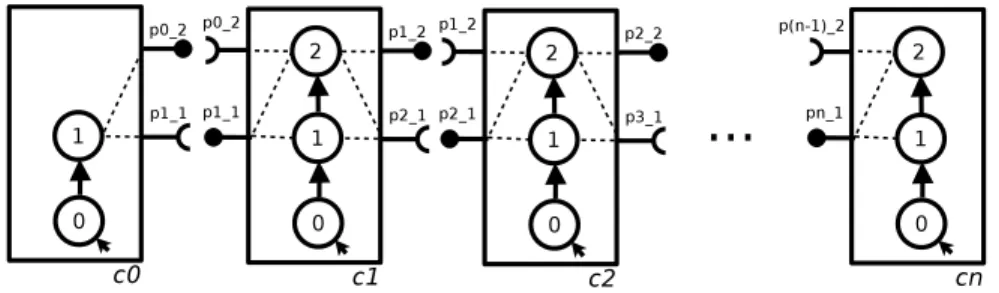 Figure 10: Component types for the validation with artificial instances.
