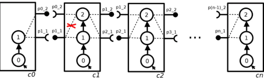 Figure 11: Modified version requiring duplication.