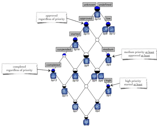 Fig. 5. Blueprints lattice revealing different profiles.