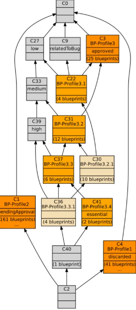 Fig. 7. The blueprints lattices.
