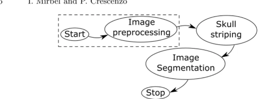Fig. 1. Example of high-level end-user’s intentional requirement