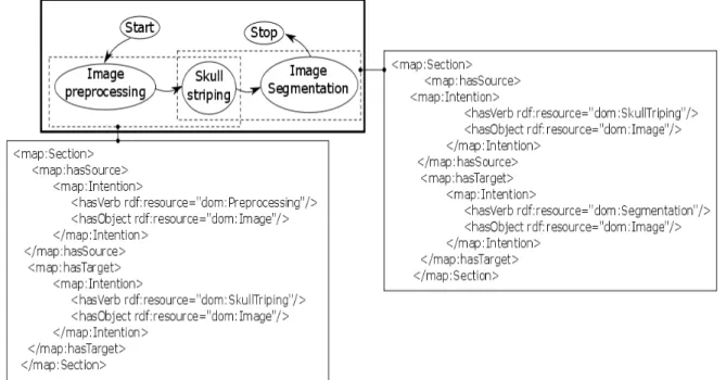 Figure 3 : Example of map semantic annotation