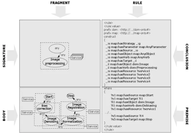 Figure 6: Example of intentional fragment (part 1)