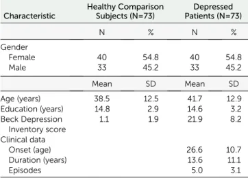 TABLE 1. Data Set of T 1 -Weighted MRI Scans From Depressed Patients and Age- and Gender-Matched Comparison Subjects